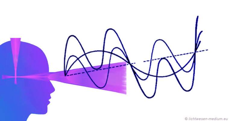 Bewusstseinsschwingung